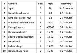 20 rep squat routine|Why You Should Learn to Love the 20.
